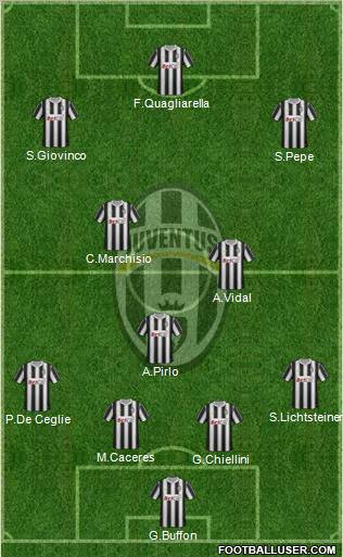 Juventus Formation 2012