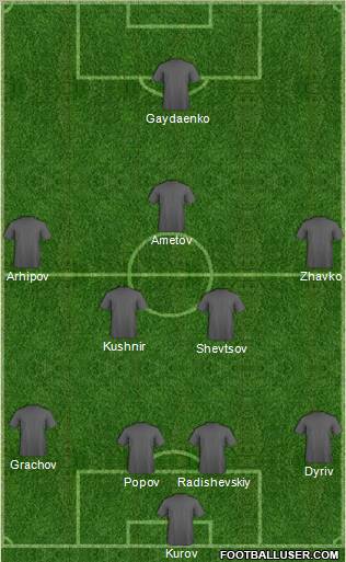 Dream Team Formation 2012