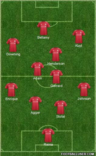 Liverpool Formation 2012