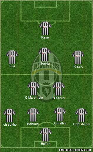 Juventus Formation 2012
