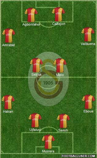 Galatasaray SK Formation 2012