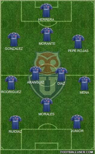 CF Universidad de Chile Formation 2012