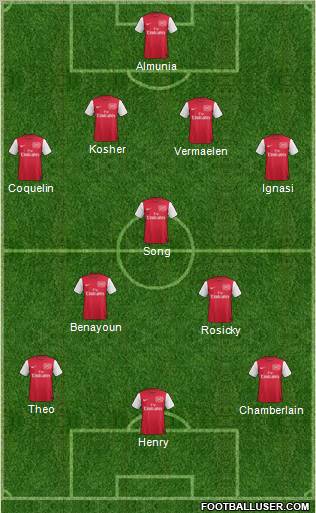 Arsenal Formation 2012