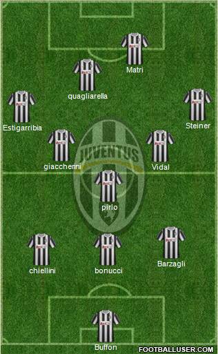 Juventus Formation 2012