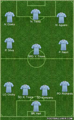 Manchester City Formation 2012