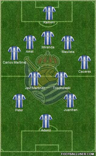 Real Sociedad S.A.D. Formation 2012