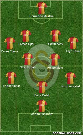 Galatasaray SK Formation 2012