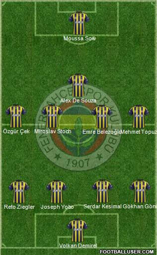Fenerbahçe SK Formation 2012