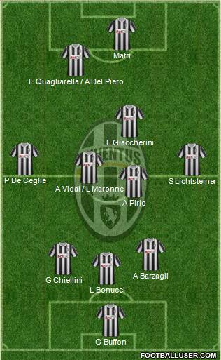 Juventus Formation 2012