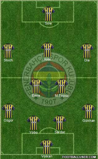 Fenerbahçe SK Formation 2012