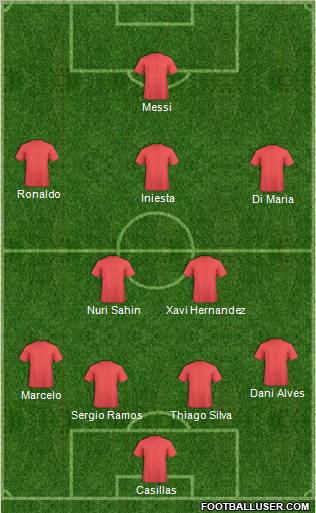 Dream Team Formation 2012