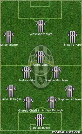 Juventus Formation 2012