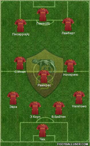 AS Roma Formation 2012