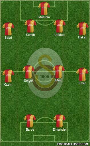 Galatasaray SK Formation 2012