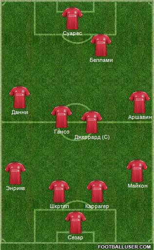 Liverpool Formation 2012