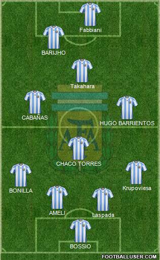 Argentina Formation 2012