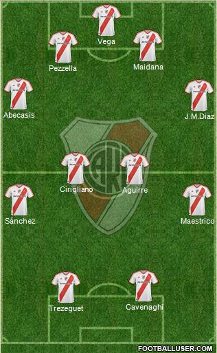 River Plate Formation 2012