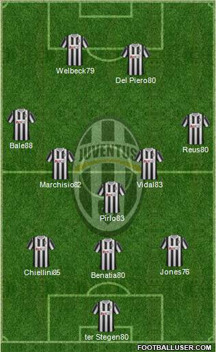 Juventus Formation 2012