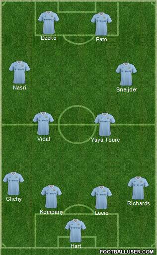Manchester City Formation 2012