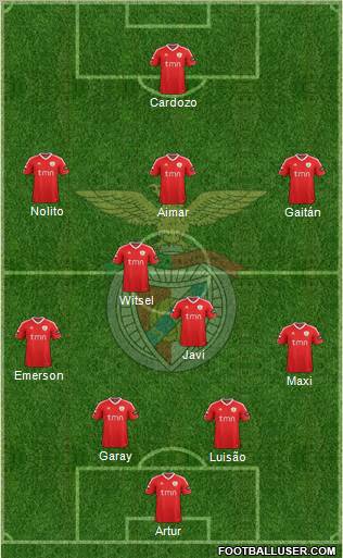 Sport Lisboa e Benfica - SAD Formation 2012
