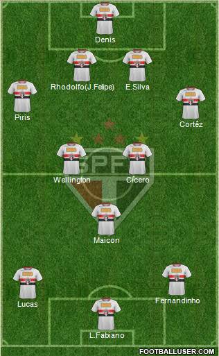 São Paulo FC Formation 2012