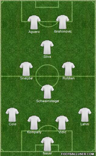 Dream Team Formation 2012