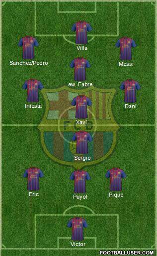 F.C. Barcelona Formation 2012