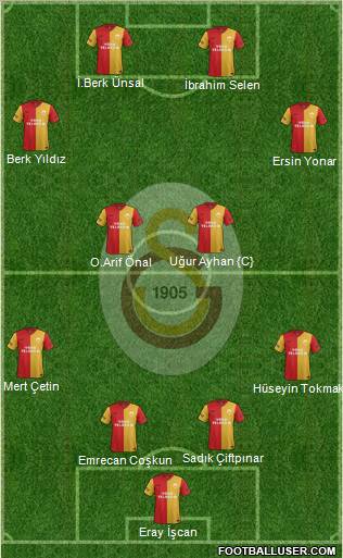 Galatasaray SK Formation 2012