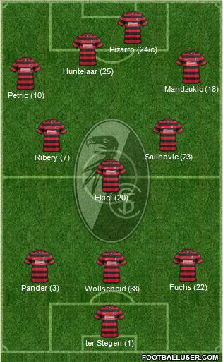SC Freiburg Formation 2012