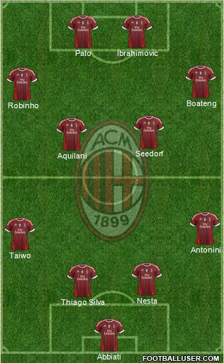 A.C. Milan Formation 2012