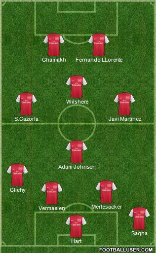 Arsenal Formation 2012