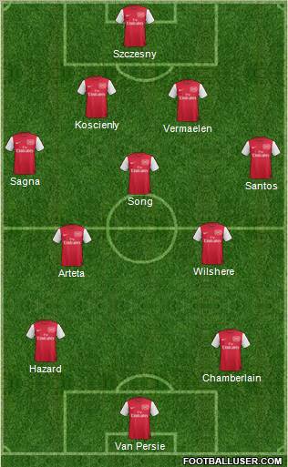 Arsenal Formation 2012