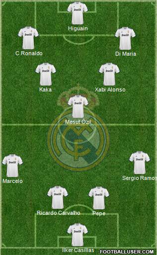 R. Madrid Castilla Formation 2012