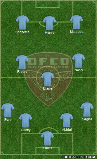 DFCO Formation 2012