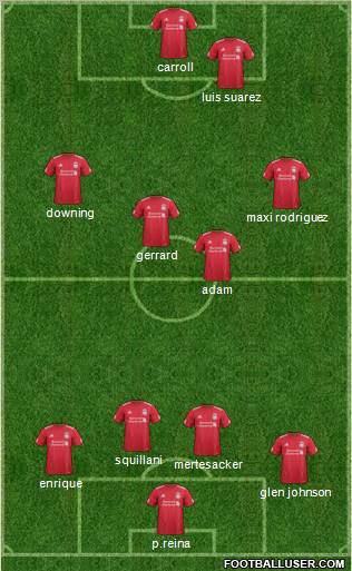 Liverpool Formation 2012