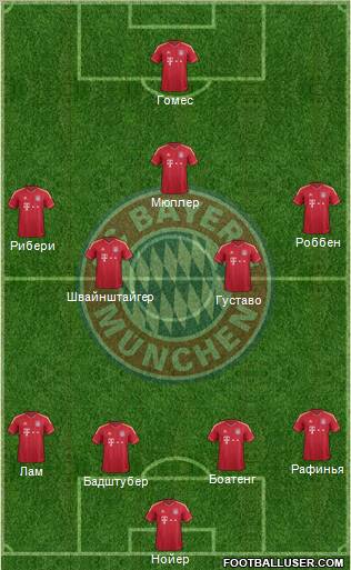 FC Bayern München Formation 2012