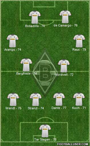 Borussia Mönchengladbach Formation 2012