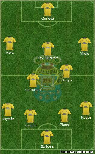 U.D. Las Palmas S.A.D. Formation 2012