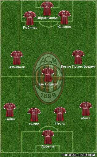 A.C. Milan Formation 2012
