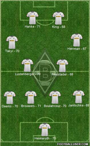 Borussia Mönchengladbach Formation 2012