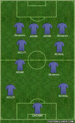 Dream Team Formation 2012