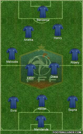 France Formation 2012