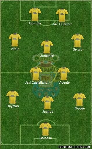 U.D. Las Palmas S.A.D. Formation 2012