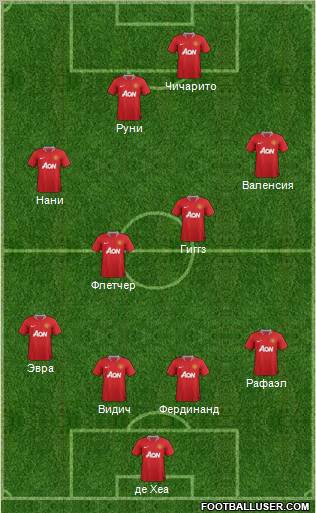 Manchester United Formation 2012
