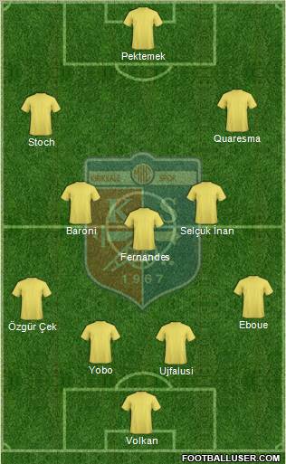 MKE Kirikkalespor Formation 2012