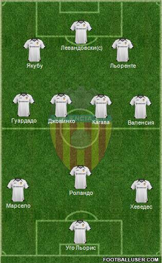 Valencia C.F., S.A.D. Formation 2012