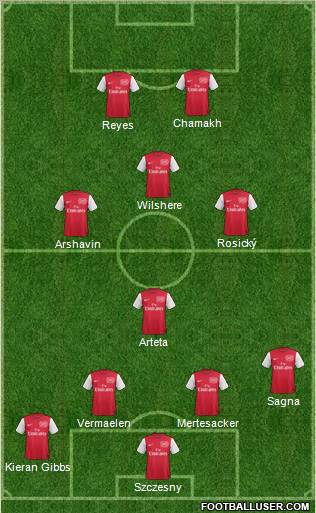 Arsenal Formation 2012