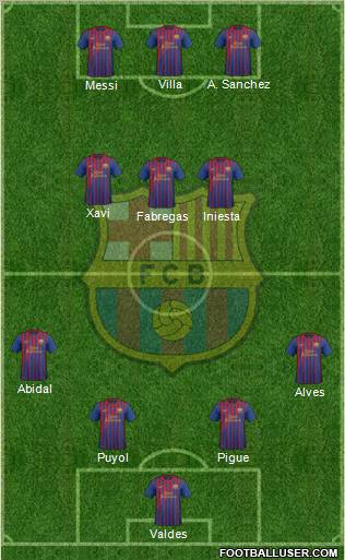 F.C. Barcelona Formation 2012