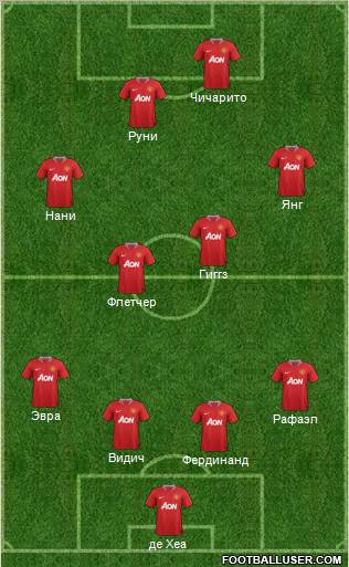 Manchester United Formation 2012