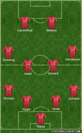 Liverpool Formation 2012